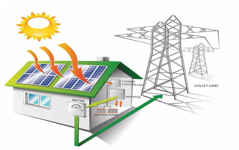 Solar-Backup-Power-System